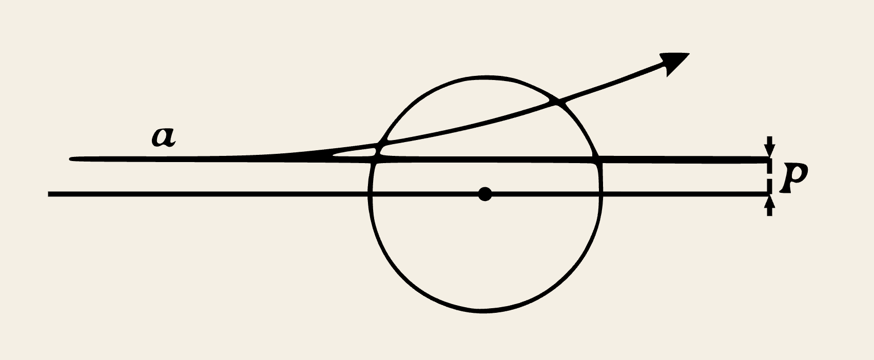 geometry